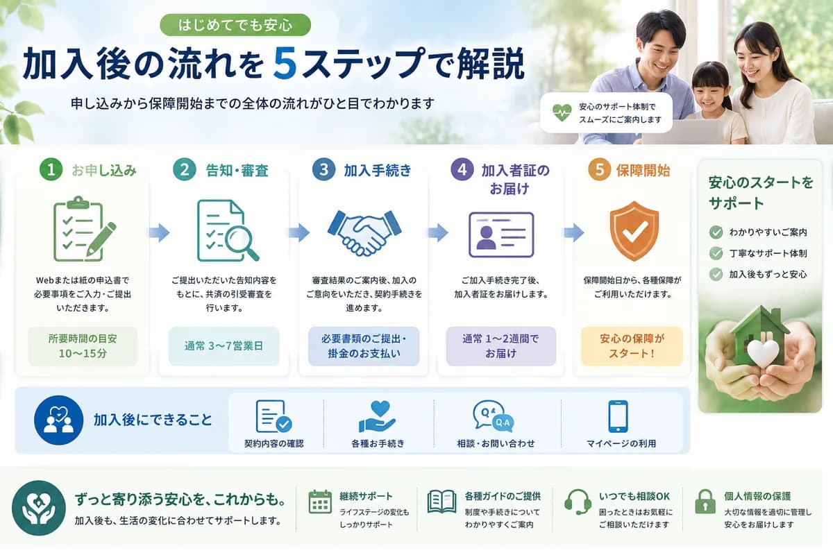加入手続きの流れを確認しているイメージ
