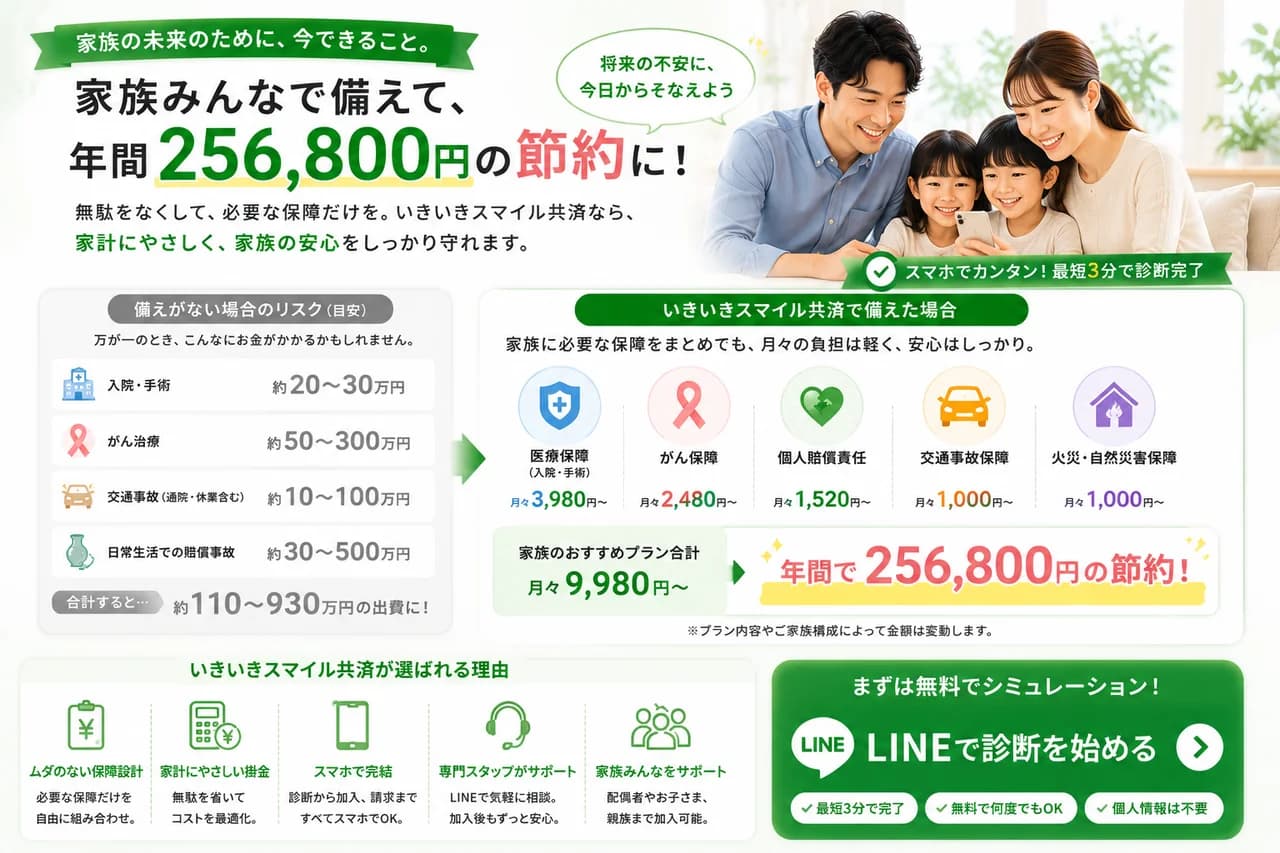 保険料と共済の負担感を比較するシミュレーターの参考イメージ(目安)
