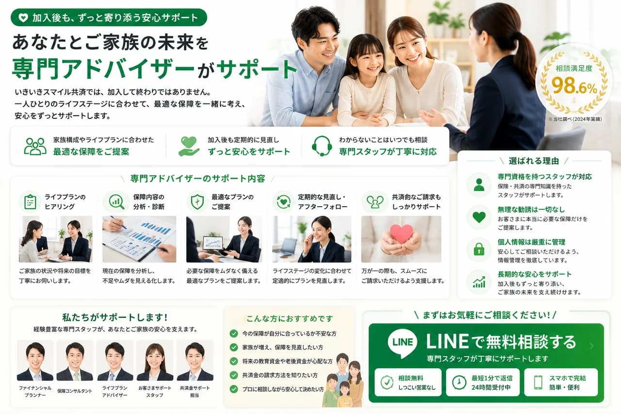 健康状態や告知の確認ポイントを整理する参考イメージ(目安)