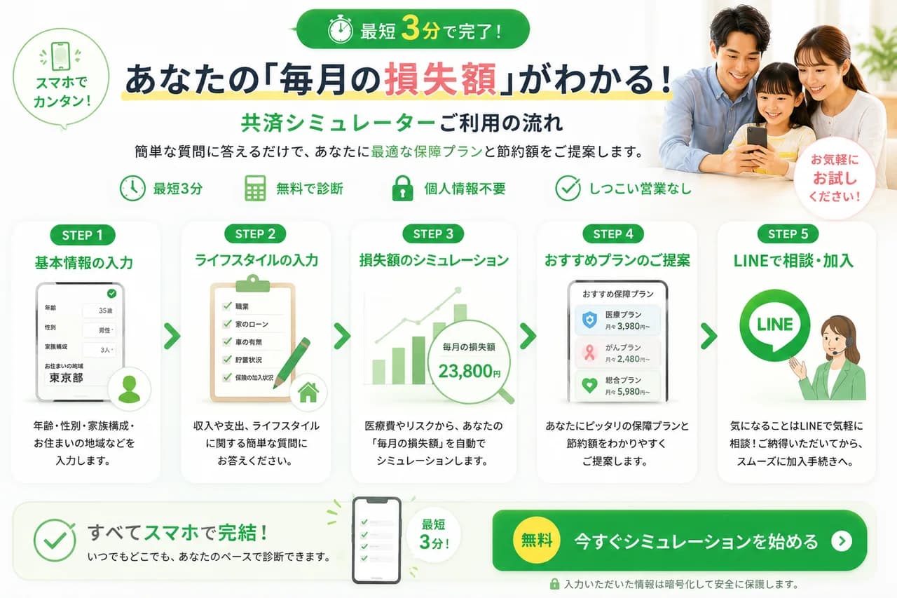 入力から試算、LINE相談までの3ステップの流れの参考図(目安)